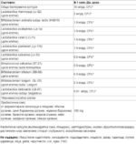 Probiotic with Pre & Postbiotics | 10 Billion Live Cultures, 10 Strains - Image 2