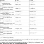 Critical Care Probiotic 55 Billion Active Cells, 9 Strain Formula - Image 2