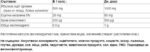 Fermented Apple Cider Vinegar 500 mg | Plus Chromium 250 mcg - Image 2