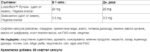 Lutein 20 mg | with Zeaxanthin - Image 2