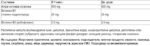 Alpha Lipoic Acid 600 mg With B1&B2 - Image 2