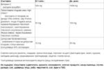 Rеgener Life™ Liposomal Vitamin C 500 mg - Image 2