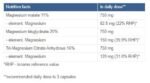 Magnesium Triple Complex | with Malate, Bisglycinate and Citrate - Image 2