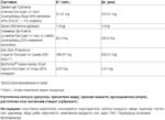 Ultimate™ Starch & Fat Metabolize - Image 2