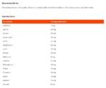 Plasmex Blood Amino | Free Form & Amino Peptide Amino Acids - Image 2