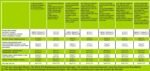 Mass KONG | Low-Sugar & Fat ~ High-Protein Gainer - Image 2