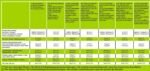 Mass KONG | Low-Sugar & Fat ~ High-Protein Gainer - Image 2