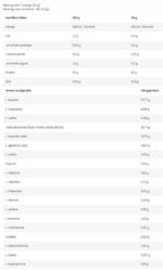 LevroISO Whey / 100% Whey Protein Isolate - Image 2