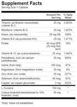 Thyroid Essentials - Image 2