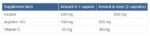 Inosine with Arginine - Image 2