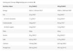 Whey Protein | High-Grade Whey Protein Concentrate - Image 2