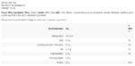 Proven Whey / Whey Protein Isolate - Image 2