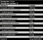 Gold Test Pak | with DAA, Fenugreek & Tribulus - Image 2