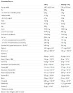 Diet Protein - Image 2