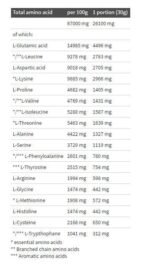 Pure Whey Isolate 95 - Image 2