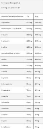 LevroAMINO Surge - Image 2