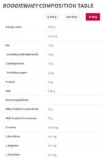 Boogie Whey | Enriched with Creatine - Image 2