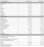MultiPack | Advanced Daily Multivitamin - Image 2