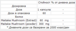 Maitake Mushrooms 60 mg - Image 2