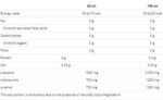 BCAA Liquid Shot - Image 2