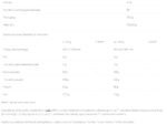 Whey Isolate - Image 2