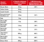 Vitamin B-Complex | Daily Formula - Image 2