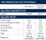 Liquid Magnesium Sachets 225 mg - Image 2