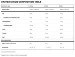 Protein Shake | Whey Concentrate + Buttermilk - Image 2