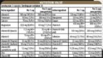 Multi Vitamin | Daily Vitamin & Mineral Support - Image 2