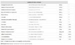 T – Gland / TSH - Image 2