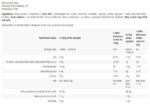 Instant Whey Protein | High Quality Whey Concentrate - Image 2