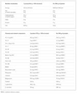 ISO Plus Powder - Image 2