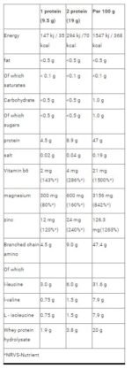 BCAA Testo - Image 2
