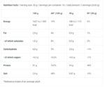 Protein Power - Image 2