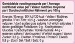 Light Jam - Raspberries | 94% Less Sugar - Image 2
