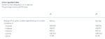 Digezyme® | Digestive Enzymes - Image 2