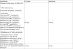 Fortify™ Optima® Advanced Care Probiotic | Фортифай™ Оптима®, пробиотици+пребиотици - Image 2