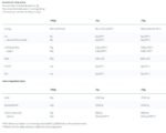 Weight Loss Fibers - Image 2